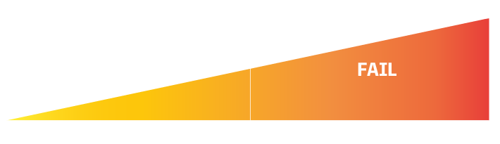 Mechanical Risk Information